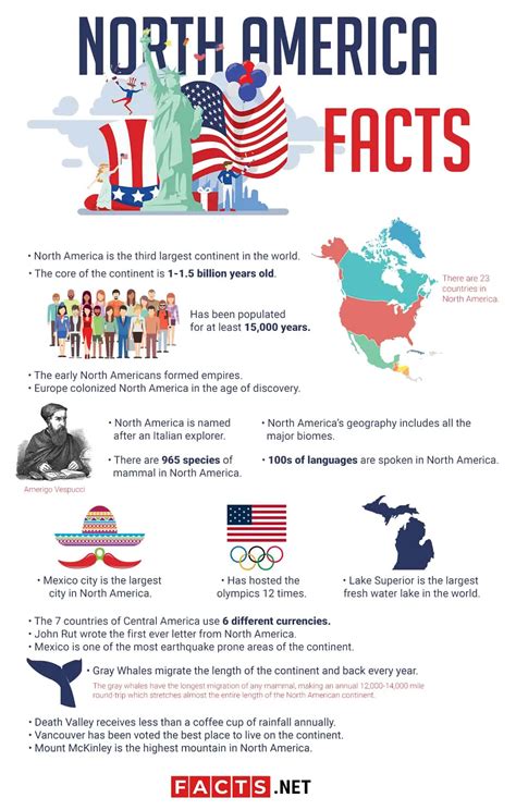 Two Interesting Facts About North America at Eldon Berthold blog