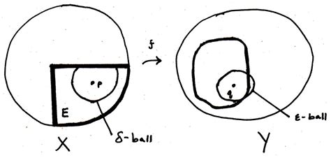 Image result for Math Analysis