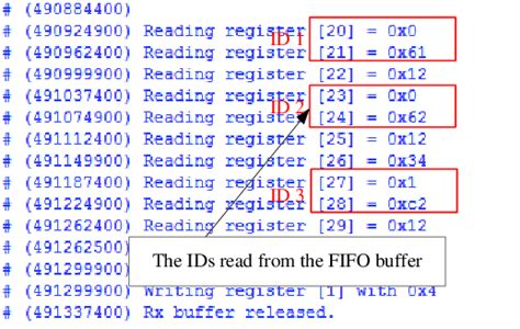 Image result for Can Protocol SimVision Waveforms