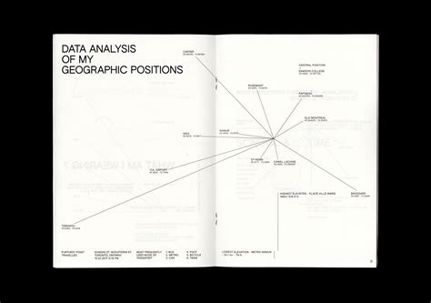 CIA Projects Using Python 的图像结果
