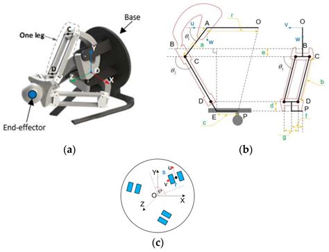 Development of a Hardware-in-the-Loop Platform for a Teleoperation ...