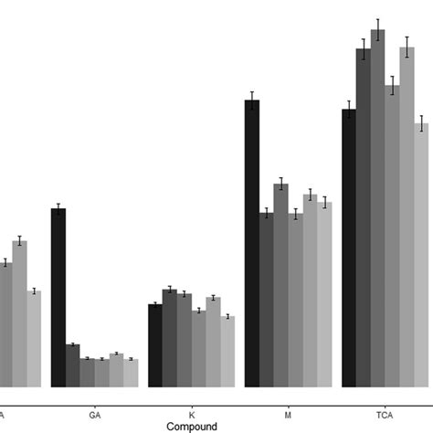 Image result for HPLC Graph