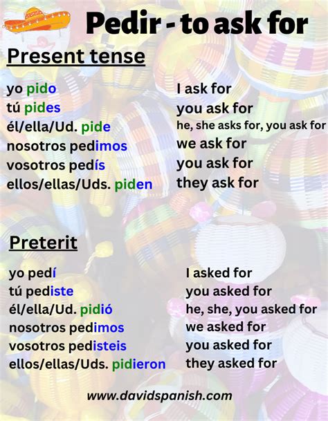 Spanish IR Verbs | DavidSpanish.com