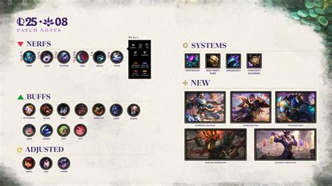 Bảng Xếp Hạng Rank LMHT Việt Nam mới nhất 2025