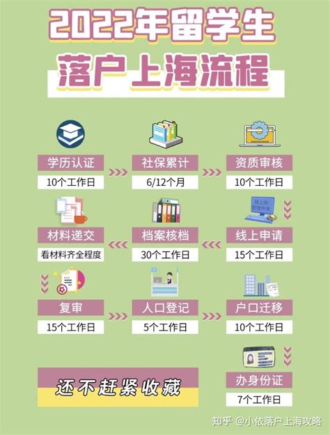 留学生落户上海新政2021留学生落户上海申请流程 - 留学生落沪网