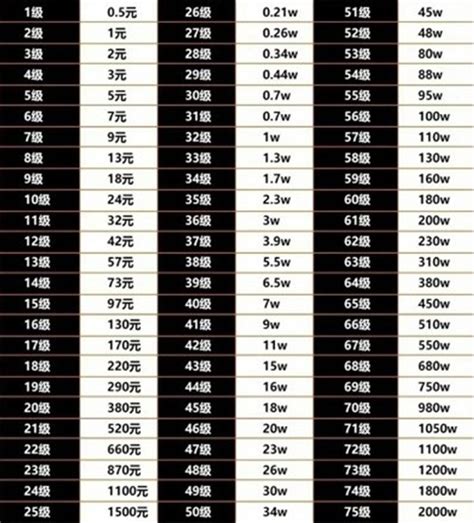 抖音等级价格对照表-全等级价格对照表一览-熊猫515手游
