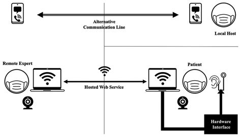 Image result for Remotesremotes.com Programming