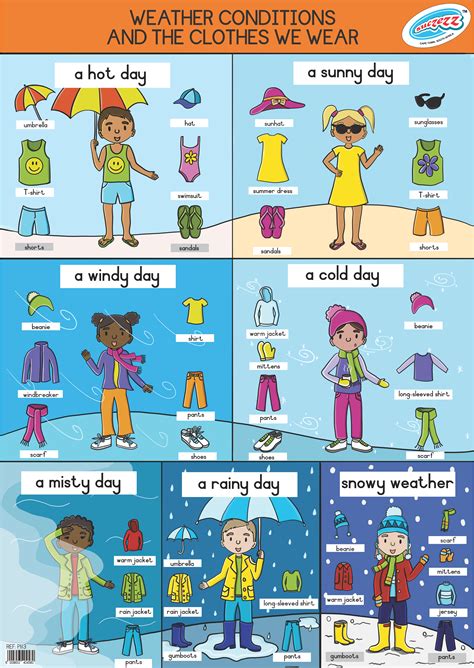 "Weather Conditions and Clothes" educational poster - Educational Toys Online | Weather ...