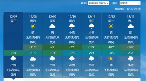 新疆连续下雪将开始，是新寒潮前兆？权威预测：下周有较强冷空气_腾讯新闻