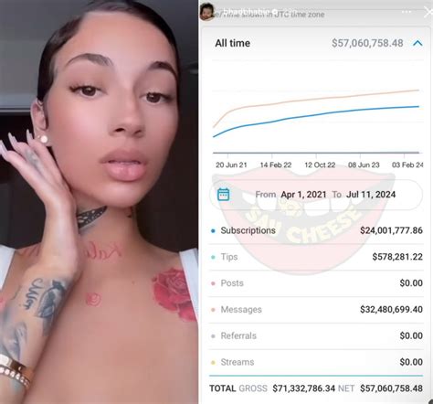 我去！公布自己过去3年多在OnlyFans上狂赚了5706万美元！|私信|美元_新浪新闻