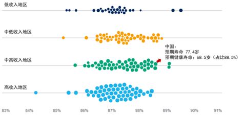 【2019発表】日本人の平均寿命の推移、男女別（1960〜2018） | 女性ヘルスケアマーケティングのウーマンズラボ