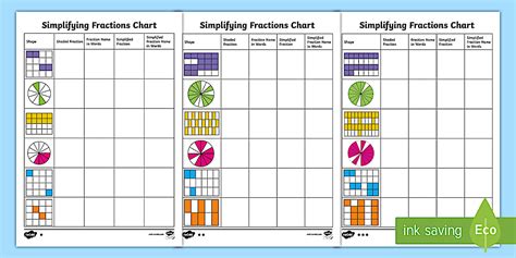 Differentiated Fractions Chart Worksheets - Math Resoures