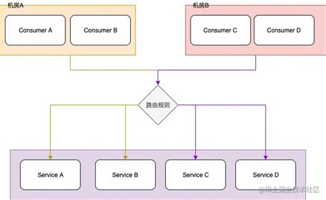 如何正确规范地使用无线路由器上校园网-信息技术中心