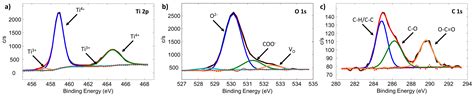 C-TiO2+Ni and ZnO+Ni Magnetic Photocatalyst Powder Synthesis by ...