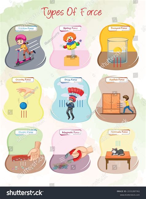 Force Types 的图像结果