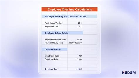 Overtime Calculation in Bahrain: Rules, Rate and Formula