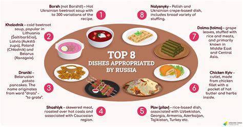 Popular Russian Dishes