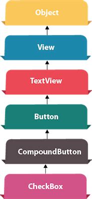 Image result for Checkbox Example Respone in Android
