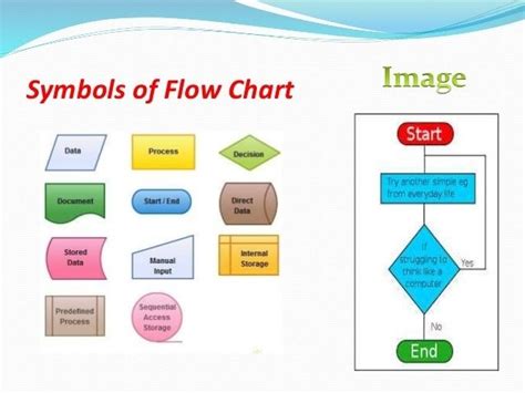 Algorithm design - Alchetron, The Free Social Encyclopedia