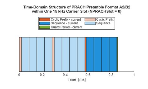 Image result for Prach Using MATLAB Snr