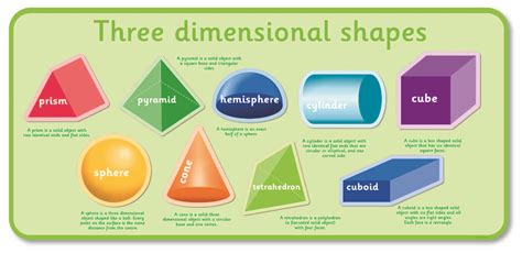 What Are All The 3D Shapes at Thomas Charlesworth blog