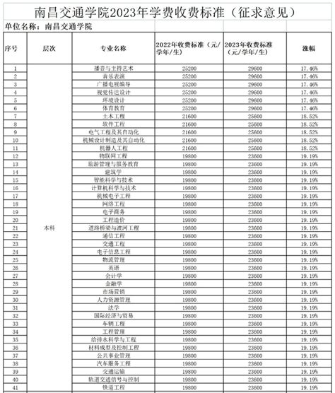 2023西安科技大学在职研究生学费学制一览表 - 知乎