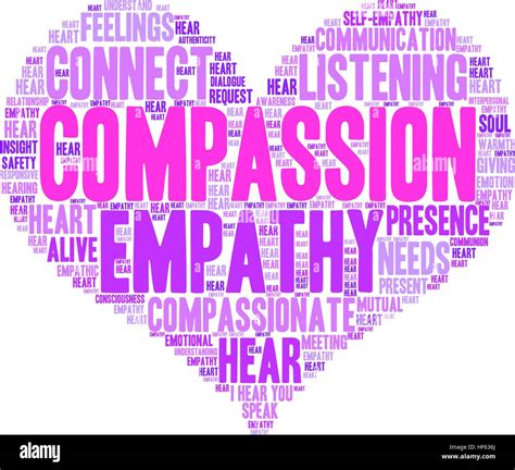 What Is Compassion In Simple Words at Betty Vasquez blog