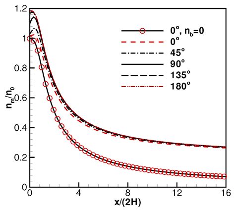A New Gaskinetic Model to Analyze Background Flow Effects on Weak ...