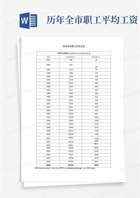 历年全市职工平均工资Word模板下载_编号ladwmayj_熊猫办公