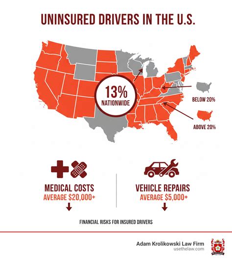 Percentage Of Uninsured Drivers By State