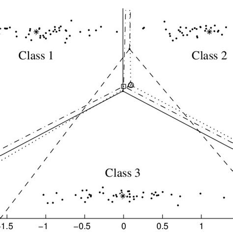 Image result for Applied Three Separable Method