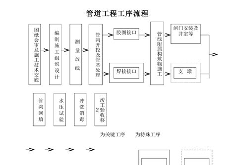 车间工艺管道布置图及流程设计图_土木在线