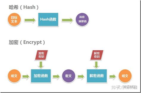 如何使用MD5验证工具 - 业百科