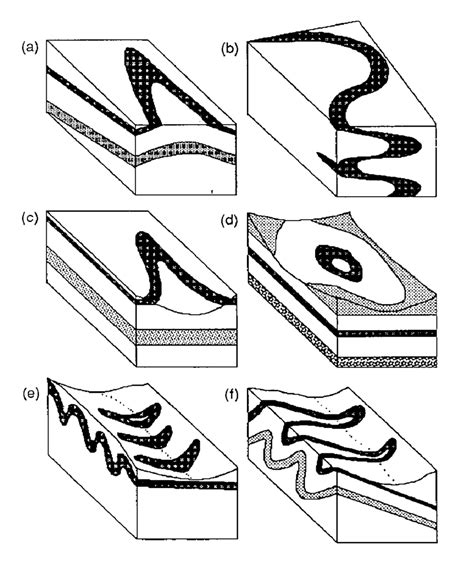 Image result for How to View Matplotlib Plots in Python