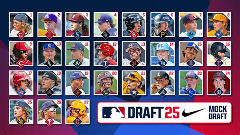 MLB Pipeline mock draft for June 12, 2025