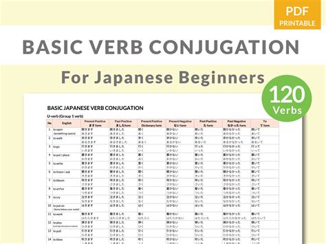 Japanese Verb To Read at Karima Parker blog