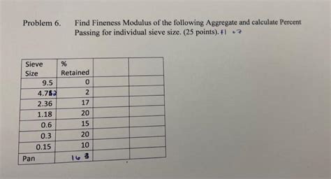 Image result for How to Find Finus Modulus