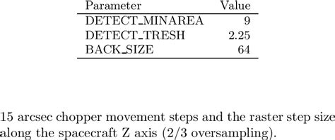 Image result for SExtractor Python