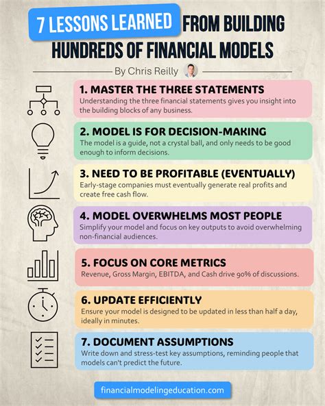 Image result for Lesson Learn for Business Projectreflective Models