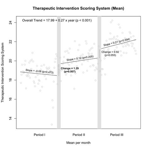 Assessment of the intermediate care unit triage system | Trauma Surgery ...