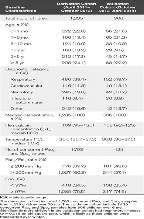 Image result for PaO2 FiO2 Ratio