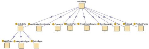 JavaScript DOM Inheritance Hierarchy 的图像结果