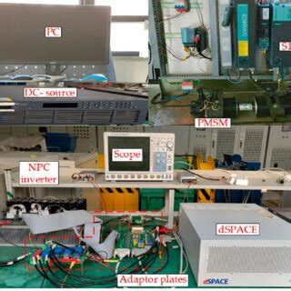 Experiment System 的图像结果