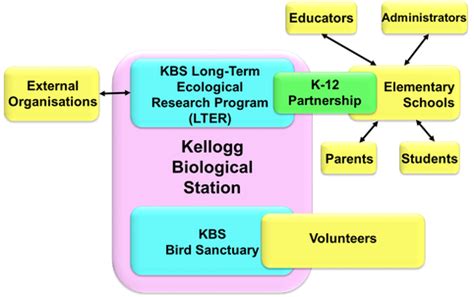 Community Partnership Program 的图像结果