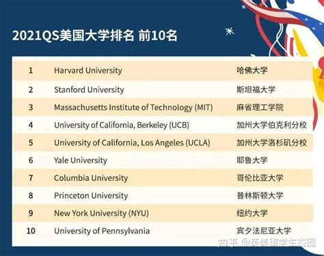 美国著名大学分布图_北京高考_家长帮