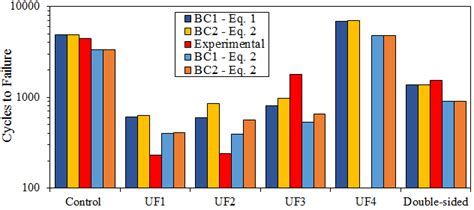 Image result for Active Contour Model MATLAB