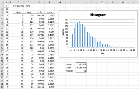 Image result for Probability Distribution Histogram Sampling Distribution