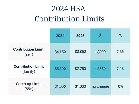 What Is The 2026 Hsa Contribution Limit