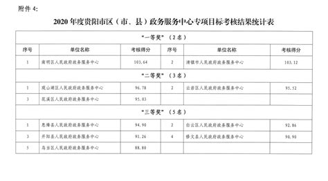 seo排行榜 - 快懂百科