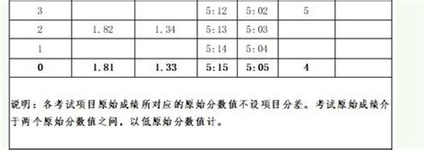 2023年中考体育评分标准_中考体育成绩换算公式_学习力